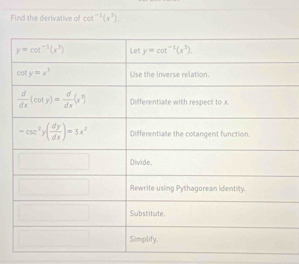 Find the derivative of cot^(-1)(x^3).