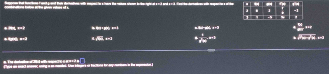 Suppose that functions f and g and their derivatives with respect to x have the values shown to the right et x = 2 end t=3. Find the derivatives with respect to x of the
combinations below at the given values of x. 
a. 21(x), x=2 △ RO+varnothing OCL x=3 1.8* 9=8kJ· 8=3  180/1800 s=2
e. f[g(4), x=2
sqrt(100),x=2
a 1/a^2(a) ,a=3
sqrt(r^2(x)+r^2(x))3
a. The derivetive of 21(x) with respect to x et x = 2 is □ .
(Type an exact anower, using a as needed. Use integers or fractions for any numbers in the expression.)