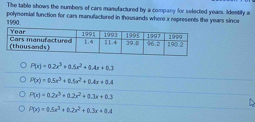 The table shows the numbers of cars manufactured by a company for ...