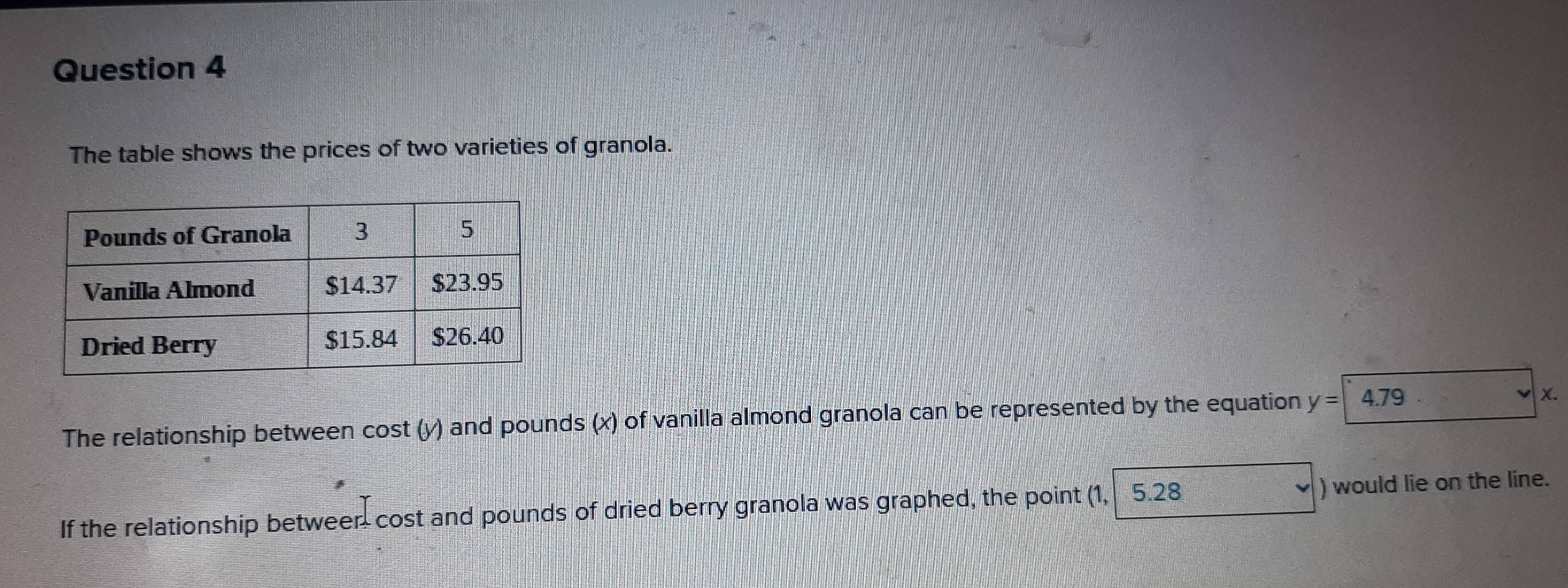 The table shows the prices of two varieties of granola. 
The relationship between cost (y) and pounds (x) of vanilla almond granola can be represented by the equation y=4.79 x. 
If the relationship betweer- cost and pounds of dried berry granola was graphed, the point (1, 5.28 ) would lie on the line.