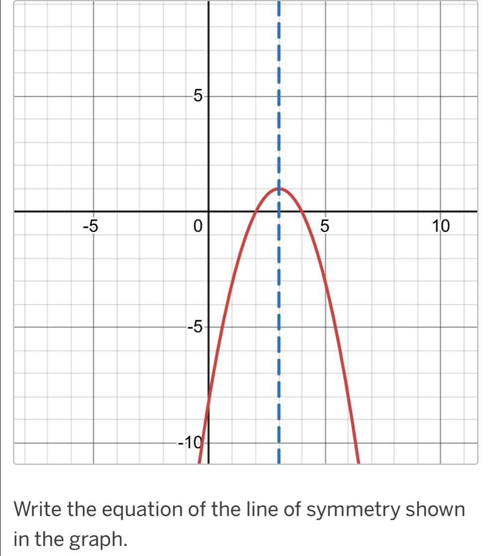 in the graph.