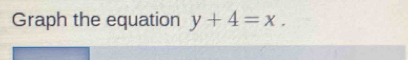 Graph the equation y+4=x.