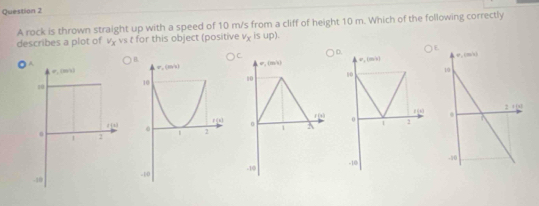 A rock is thrown straight up with a speed of 10 m/s from a cliff of height 10 m. Which of the following correctly
describes a plot of v_xvs t for this object (positive v_xisup).
A D.
v_(m/s)
q^(.00)
P_1(m/4)
10
s0
10
r i h 0
d[x]
0 1 2 1 A 1 2
-10 -10 
-10