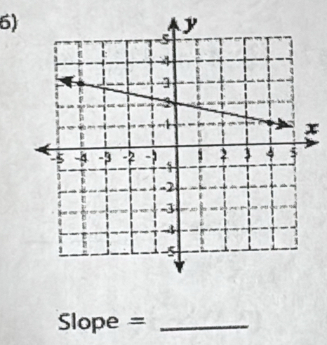 x
Slope = _