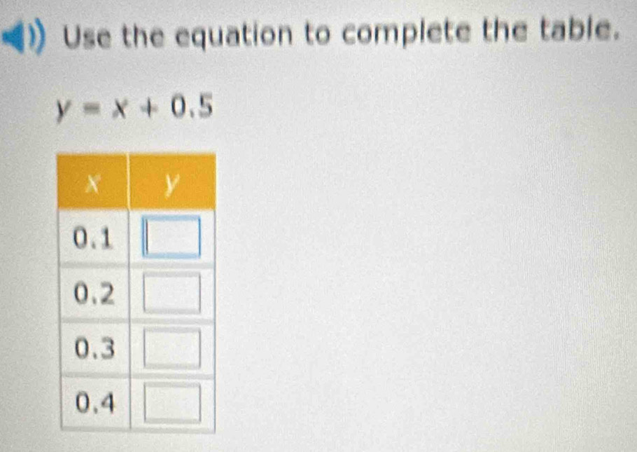 Use the equation to complete the table.
y=x+0.5