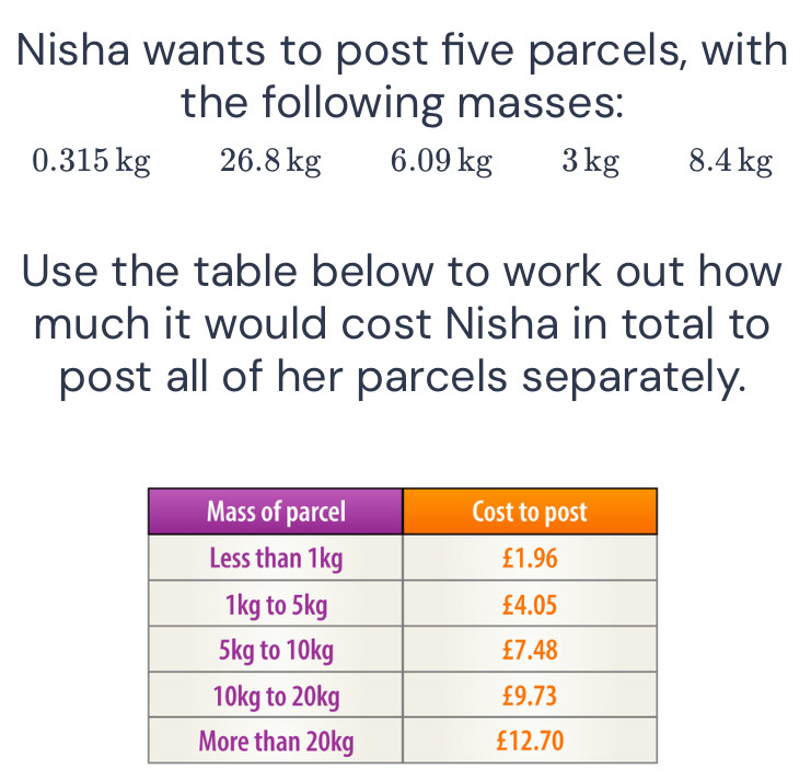 Nisha wants to post five parcels, with 
the following masses:
0.315 kg 26.8 kg 6.09 kg 3kg 8.4 kg
Use the table below to work out how 
much it would cost Nisha in total to 
post all of her parcels separately.