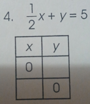  1/2 x+y=5