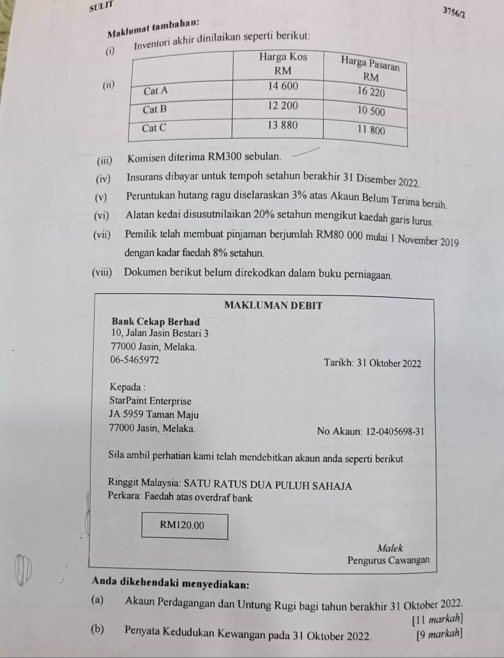 sUlit 
3756/2 
Maklumat tambahan: 
ori akhir dinilaikan seperti berikut; 
( 
(iii) Komisen diterima RM300 sebulan. 
(iv) Insurans dibayar untuk tempoh setahun berakhir 31 Disember 2022. 
(v) Peruntukan hutang ragu diselaraskan 3% atas Akaun Belum Terima bersih. 
(vi) Alatan kedai disusutnilaikan 20% setahun mengikut kaedah garis lurus. 
(vii) Pemilik telah membuat pinjaman berjumlah RM80 000 mulai 1 November 2019
dengan kadar faedah 8% setahun. 
(viii) Dokumen berikut belum direkodkan dalam buku perniagaan. 
MAKLUMAN DEBIT 
Bank Cekap Berhad 
10, Jalan Jasin Bestari 3
77000 Jasin, Melaka. 
06-5465972 Tarikh: 31 Oktober 2022 
Kepada : 
StarPaint Enterprise 
JA 5959 Taman Maju
77000 Jasin, Melaka. No Akaun: 12-0405698-31 
Sila ambil perhatian kami telah mendebitkan akaun anda seperti berikut 
Ringgit Malaysia: SATU RATUS DUA PULUH SAHAJA 
Perkara: Faedah atas overdraf bank
RM120.00
Malek 
Pengurus Cawangan 
Anda dikehendaki menyediakan: 
(a) Akaun Perdagangan dan Untung Rugi bagi tahun berakhir 31 Oktober 2022. 
[11 markah] 
(b) Penyata Kedudukan Kewangan pada 31 Oktober 2022. [9 markah]