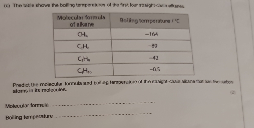 The table shows the boiling temperatures of the first four straight-chain alkanes.
Predict the molecular formula and boiling temperature of the straight-chain aïkane that has five carbon
atoms in its molecules.
(2)
Molecular formula
_
Boiling temperature
_