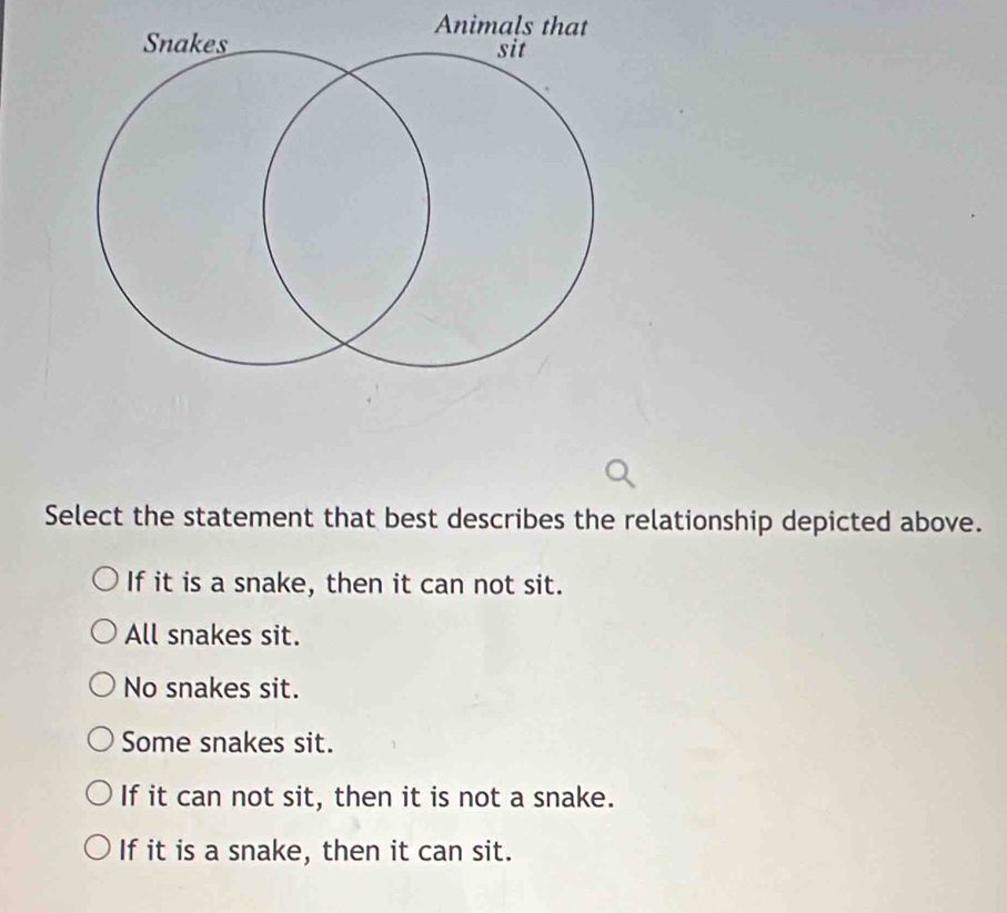 Select the statement that best describes the relationship depicted above.
If it is a snake, then it can not sit.
All snakes sit.
No snakes sit.
Some snakes sit.
If it can not sit, then it is not a snake.
If it is a snake, then it can sit.