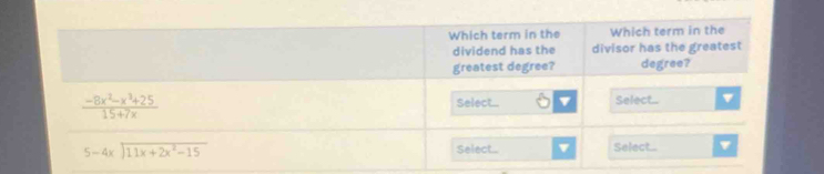 Which term in the Which term in the 
dividend has the divisor has the greatest 
greatest degree? degree?
 (-8x^2-x^3+25)/15+7x  Select.. v 
Select...
beginarrayr 5-4xencloselongdiv 11x+2x^2-15endarray Select. Select...