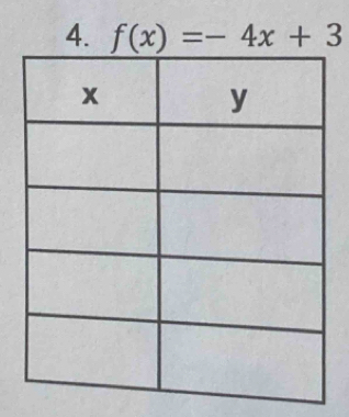 f(x)=-4x+3