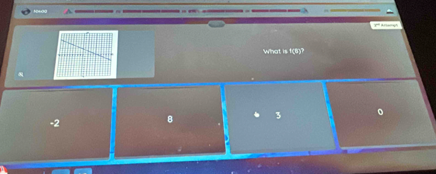 10600
c° Atterpt
What is f(8)?
3
-2
8