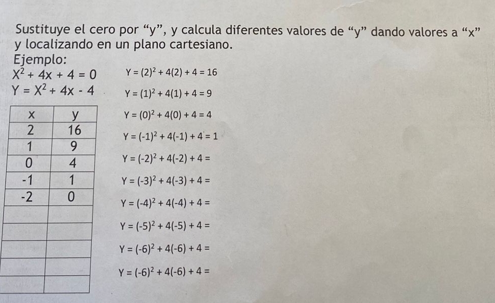 Sustituye el cero por “ y ”, y calcula diferentes valores de “ y ” dando valores a “ x ”
y localizando en un plano cartesiano. 
Ejemplo:
X^2+4x+4=0 Y=(2)^2+4(2)+4=16
Y=X^2+4x-4 Y=(1)^2+4(1)+4=9
Y=(0)^2+4(0)+4=4
Y=(-1)^2+4(-1)+4'=1
Y=(-2)^2+4(-2)+4=
Y=(-3)^2+4(-3)+4=
Y=(-4)^2+4(-4)+4=
Y=(-5)^2+4(-5)+4=
Y=(-6)^2+4(-6)+4=
Y=(-6)^2+4(-6)+4=