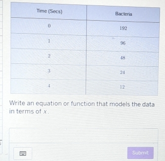 in terms of x. 
Submit