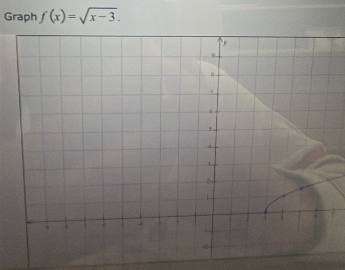 Graph f(x)=sqrt(x-3).