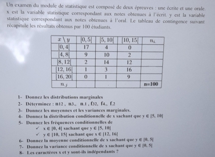 Un examen du module de statistique est composé de deux épreuves : une écrite et une orale.
x est la variable statistique correspondant aux notes obtenues à l'écrit. y est la variable
statistique correspondant aux notes obtenues à l'oral. Le tableau de contingence suivant
récapitule les résultats obtenus par 100 étudiants.
1- Donnez les distributions marginales
2- Déterminez : n12 , n3., n.1 , f32, f4., f.2
3- Donnez les moyennes et les variances marginales.
4- Donnez la distribution conditionnelle de x sachant que y∈ [5,10]
5- Donnez les fréquences conditionnelles de
x∈ |0,4| sachant que y∈ [5,10]
y∈ |10,15| sachant que x∈ [12,16]
6- Donnez la moyenne conditionnelle de x sachant que y∈ |0,5|
7- Donnez la variance conditionnelle de x sachant que y∈ |0,5|
8- Les caractères x et y sont-ils indépendants ?