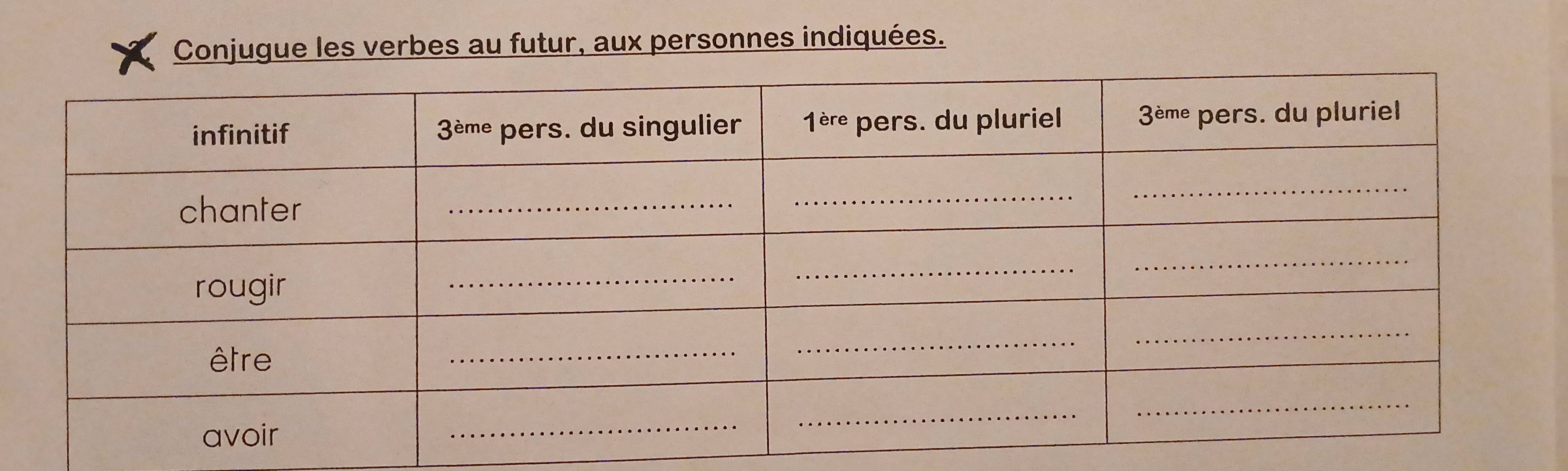 Conjugue les verbes au futur, aux personnes indiquées.