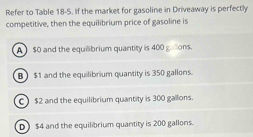 Refer to Table 18-5. If the market for gasoline in Driveaway is perfectly
competitive, then the equilibrium price of gasoline is
A $0 and the equilibrium quantity is 400 gallons.
B  $1 and the equilibrium quantity is 350 gallons.
C ) $2 and the equilibrium quantity is 300 gallons.
D $4 and the equilibrium quantity is 200 gallons.