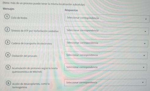 (Nota: más de un proceso puede tener la misma localización subcelular) 
Mensajes Respuestas 
Ciclo de Krebs Seleccionar correspondencia 
2 Sintesis de ATP por fosforilación oxidativa Seleccionar correspondencia 
3) Cadena de transporte de electrones Seleccionar correspondencia 
4 Oxidación del piruvato Seleccionar correspondencia 
5 Acumulación de protones según la teoría Seleccionar correspondencia 
quimiosmótica de Mitchell. 
6 ) Acción de desacopilantes, como la Seleccionar correspondencia 
termogenina.