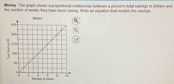 Money The graph shows a proportional relationship between a person's total savings in dollars and 
the number of weeks they have been saving. Write an equation that models the savings. 
of weeks