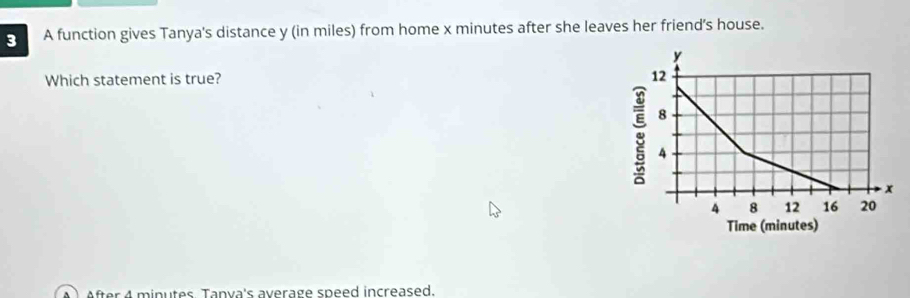 A function gives Tanya's distance y (in miles) from home x minutes after she leaves her friend’s house. 
Which statement is true? 
After 4 minutes Tanya's average speed increased.