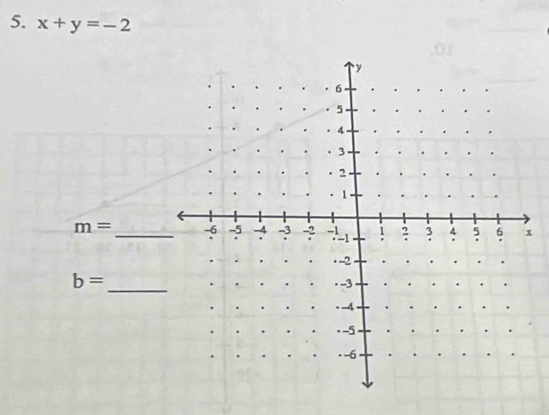 x+y=-2
m=
_ 
_
b=