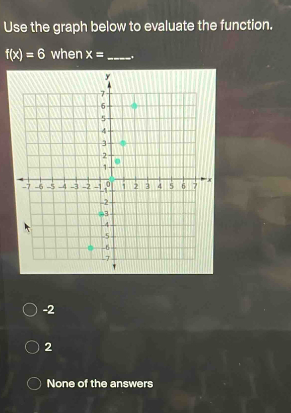 Use the graph below to evaluate the function.
f(x)=6 when X= _.
-2
2
None of the answers