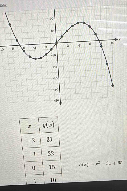 look
10
h(x)=x^2-3x+65