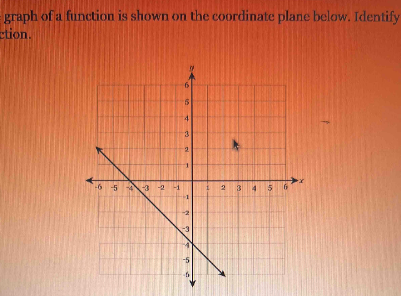 graph of a function is shown on the coordinate plane below. Identify 
ction.