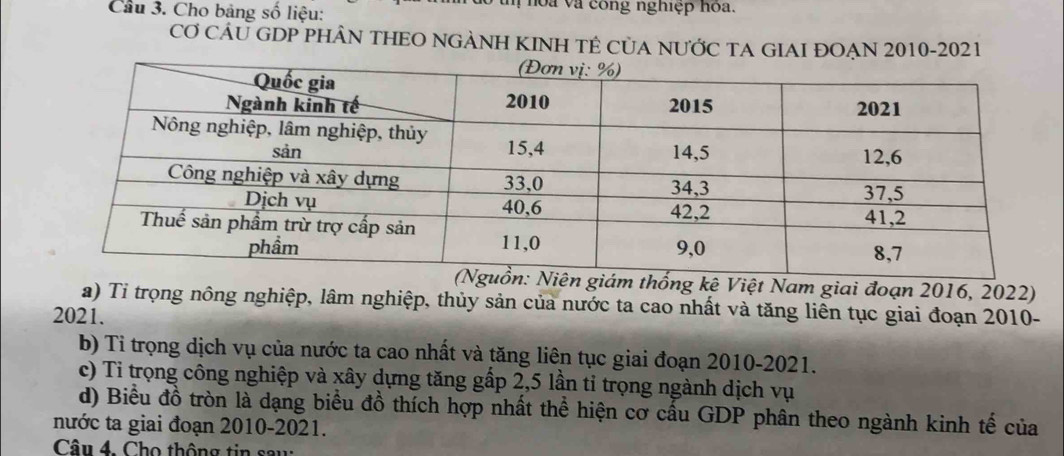 Cho bảng số liệu: 
n a v à cong nghiệp hoa. 
Cơ CAU GDP PHÂN THEO NGẢNH KINH TÊ CủA NƯỚC TA GIAI ĐOẠN 2010-2021 
thống kê Việt Nam giai đoạn 2016, 2022) 
a) Tỉ trọng nông nghiệp, lâm nghiệp, thủy sản của nước ta cao nhất và tăng liên tục giai đoạn 2010- 
2021. 
b) Tỉ trọng dịch vụ của nước ta cao nhất và tăng liên tục giai đoạn 2010-2021. 
c) Tỉ trọng công nghiệp và xây dựng tăng gấp 2, 5 lần tỉ trọng ngành dịch vụ 
d) Biểu đồ tròn là dạng biểu đồ thích hợp nhất thể hiện cơ cấu GDP phân theo ngành kinh tế của 
nước ta giai đoạn 2010-2021. 
Câu 4. Cho thông tin sau: