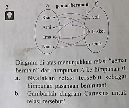 Diagram di atas menunjukkan relasi “gemar 
bermain” dari himpunan A ke himpunan B. 
a. Nyatakan relasi tersebut sebagai 
himpunan pasangan berurutan! 
b. Gambarlah diagram Cartesius untuk 
relasi tersebut!