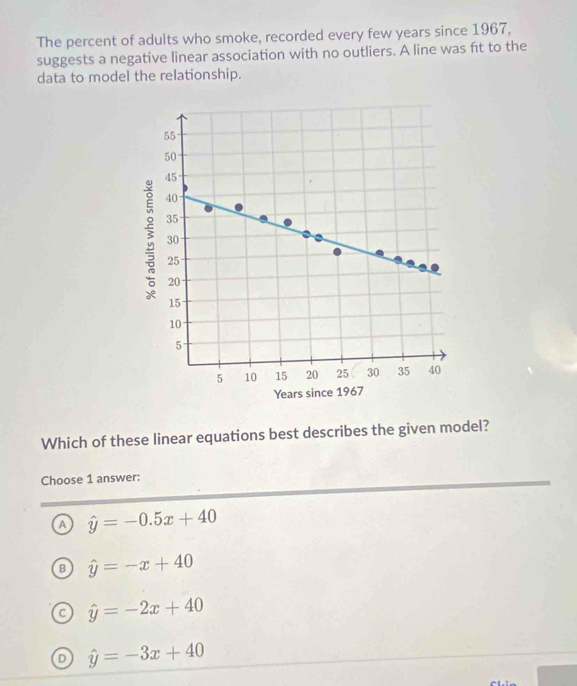 The percent of adults who smoke, recorded every few years since 1967,
suggests a negative linear association with no outliers. A line was ft to the
data to model the relationship.
Which of these linear equations best describes the given model?
Choose 1 answer:
a hat y=-0.5x+40
B hat y=-x+40
C hat y=-2x+40
hat y=-3x+40