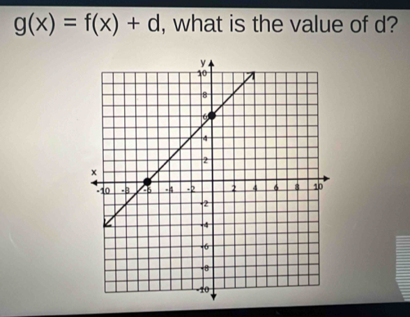 g(x)=f(x)+d , what is the value of d?