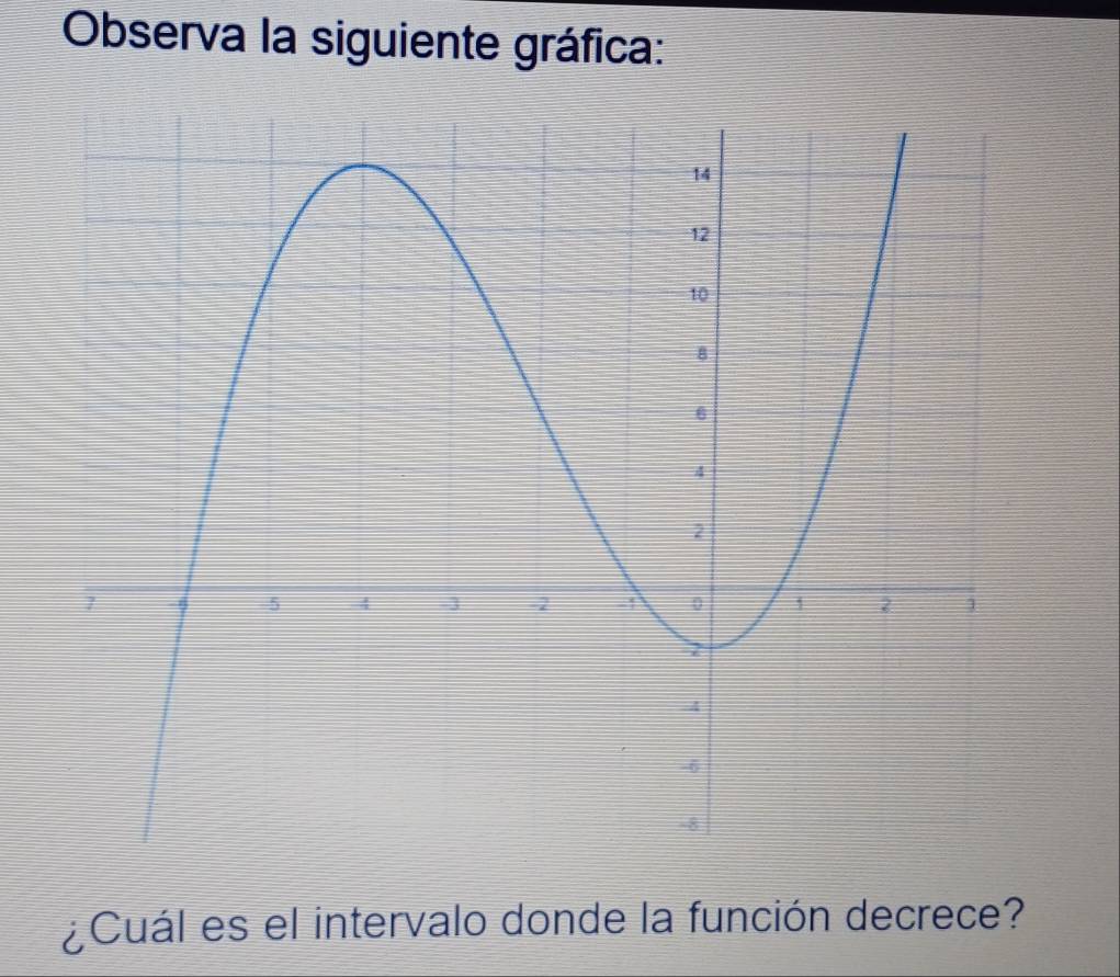 Observa la siguiente gráfica: 
¿Cuál es el intervalo donde la función decrece?