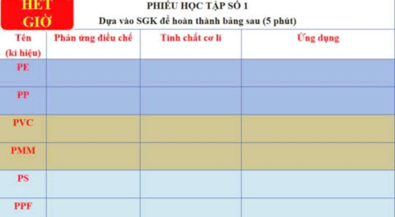 181511 PHIÊU HỌC TẠP SÓ 1 
GIờ SGK để hoàn th 
(