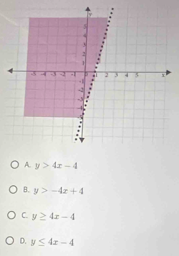 A. y>4x-4
B. y>-4x+4
C. y≥ 4x-4
D. y≤ 4x-4