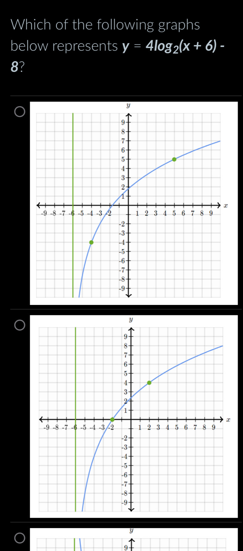 Which of the following graphs 
below represents y=4log _2(x+6)-
8?
y
9