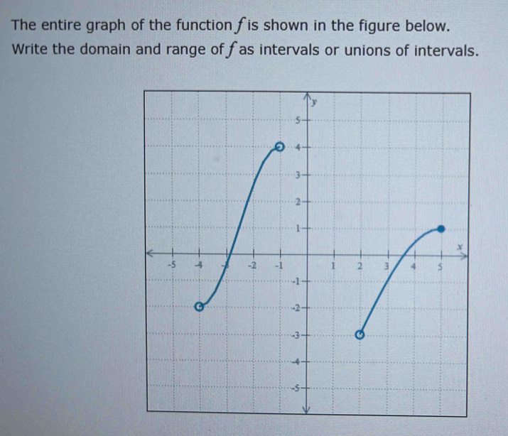 The entire graph of the function fis shown in the figure below. 
Write the domain and range offas intervals or unions of intervals.