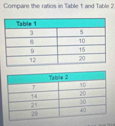 Compare the ratios in Table 1 and Table 2