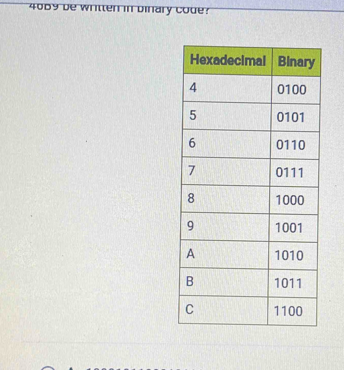 4069 be written in binary code?