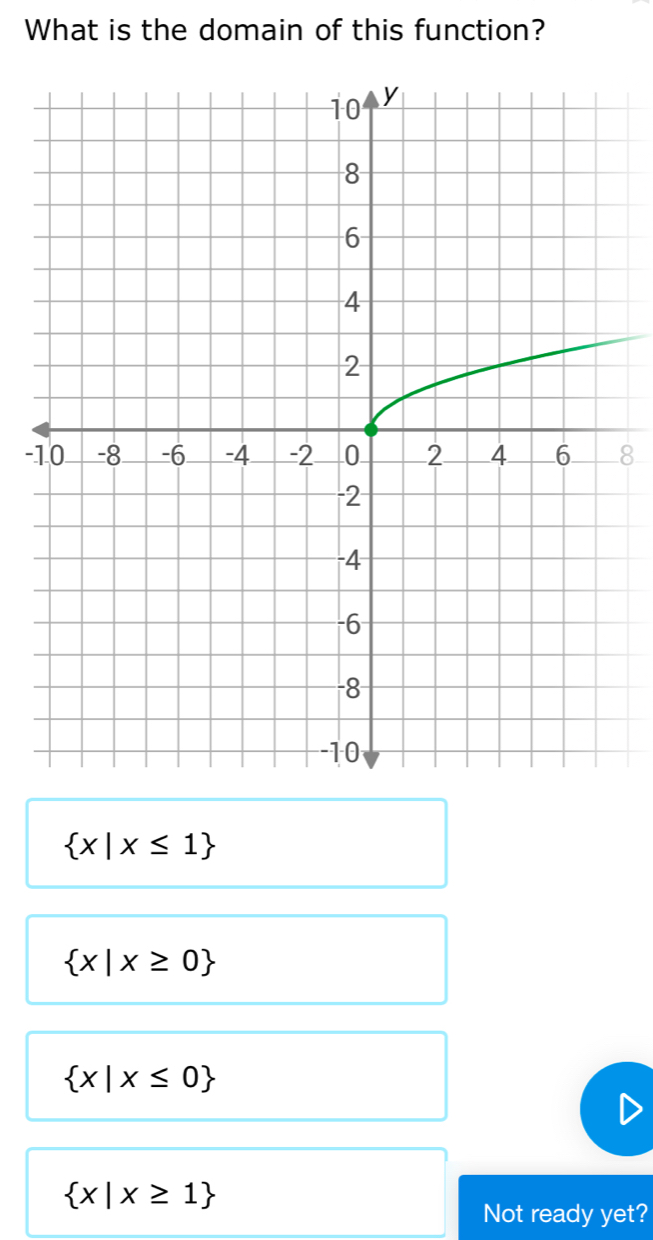 What is the domain of this function?
-8
 x|x≤ 1
 x|x≥ 0
 x|x≤ 0
 x|x≥ 1
Not ready yet?