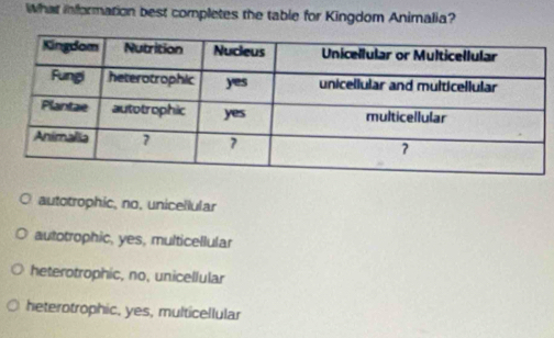 What information best completes the table for Kingdom Animalia?
autotrophic, no, unicellular
autotrophic, yes, multicellular
heterotrophic, no, unicellular
heterotrophic, yes, multicellular