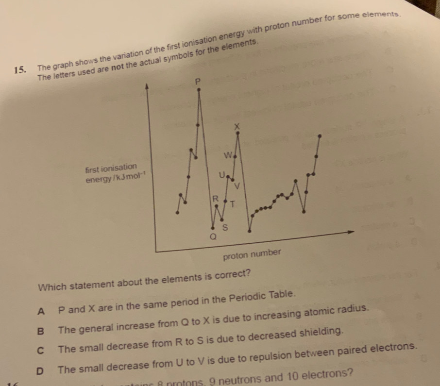 Solved: The graph shows the variation of the first ionisation energy ...