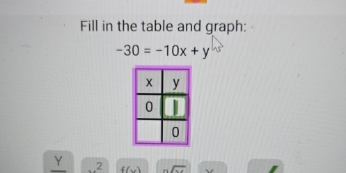 Fill in the table and graph:
-30=-10x+y
Y 、2 E(x)