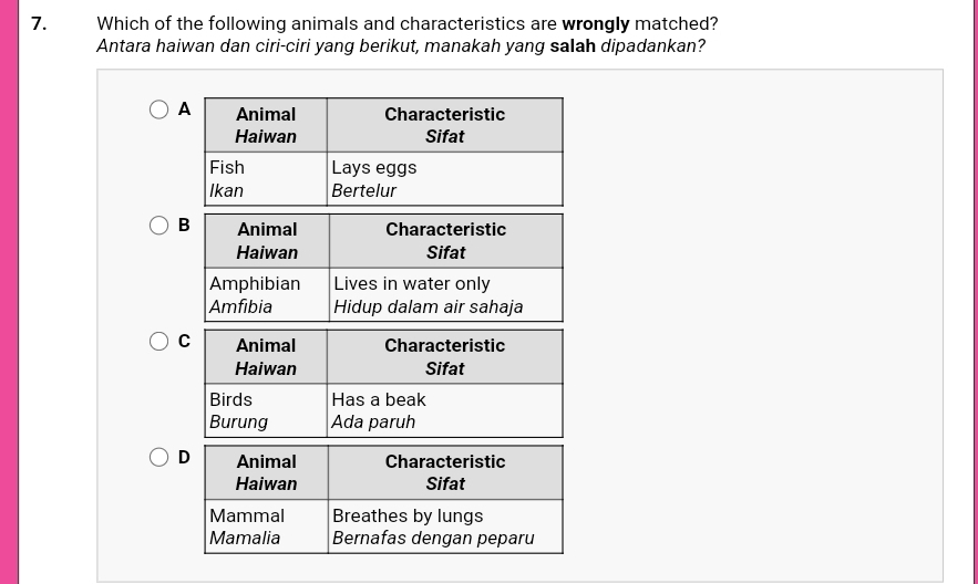 Which of the following animals and characteristics are wrongly matched? 
Antara haiwan dan ciri-ciri yang berikut, manakah yang salah dipadankan?