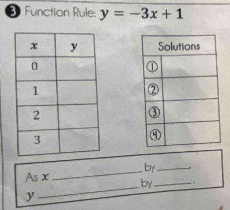 Function Rule: y=-3x+1

_by_ 
As x
_by_ .
y