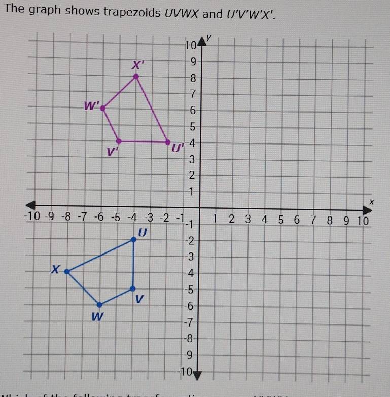 The graph shows trapezoids UVWX and