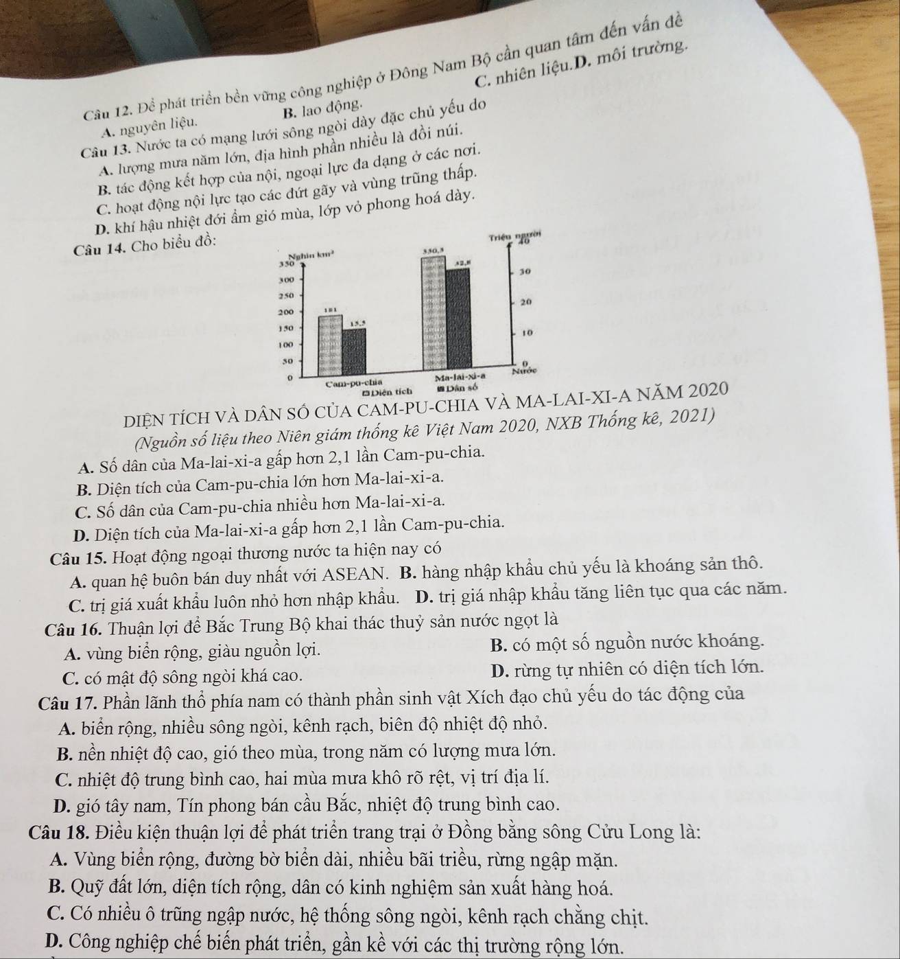 C. nhiên liệu.D. môi trường.
Cầu 12. Để phát triển bền vững công nghiệp ở Đông Nam Bộ cần quan tâm đến vấn đề
A. nguyên liệu. B. lao động.
Câu 13. Nước ta có mạng lưới sông ngòi dày đặc chủ yếu do
A. lượng mưa năm lớn, địa hình phần nhiều là đồi núi.
B. tác động kết hợp của nội, ngoại lực đa dạng ở các nơi.
C. hoạt động nội lực tạo các đứt gãy và vùng trũng thấp.
D. khí hậu nhiệt đới ẩm gió mùa, lớp vỏ phong hoá dày.
Câu 14. Cho biểu đồ:
DIỆN TÍCH VÀ DÂN SÔ CủA CAM-PU-CHIA VÀ MA-LAI-XI-A NĂM 2020
(Nguồn số liệu theo Niên giám thống kê Việt Nam 2020, NXB Thống kê, 2021)
A. Số dân của Ma-lai-xi-a gấp hơn 2,1 lần Cam-pu-chia.
B. Diện tích của Cam-pu-chia lớn hơn Ma-lai-xi-a.
C. Số dân của Cam-pu-chia nhiều hơn Ma-lai-xi-a.
D. Diện tích của Ma-lai-xi-a gấp hơn 2,1 lần Cam-pu-chia.
Câu 15. Hoạt động ngoại thương nước ta hiện nay có
A. quan hệ buôn bán duy nhất với ASEAN. B. hàng nhập khẩu chủ yếu là khoáng sản thô.
C. trị giá xuất khẩu luôn nhỏ hơn nhập khẩu. D. trị giá nhập khẩu tăng liên tục qua các năm.
Câu 16. Thuận lợi để Bắc Trung Bộ khai thác thuỷ sản nước ngọt là
A. vùng biển rộng, giàu nguồn lợi. B. có một số nguồn nước khoáng.
C. có mật độ sông ngòi khá cao. D. rừng tự nhiên có diện tích lớn.
Câu 17. Phần lãnh thổ phía nam có thành phần sinh vật Xích đạo chủ yếu do tác động của
A. biển rộng, nhiều sông ngòi, kênh rạch, biên độ nhiệt độ nhỏ.
B. nền nhiệt độ cao, gió theo mùa, trong năm có lượng mưa lớn.
C. nhiệt độ trung bình cao, hai mùa mưa khô rõ rệt, vị trí địa lí.
D. gió tây nam, Tín phong bán cầu Bắc, nhiệt độ trung bình cao.
Câu 18. Điều kiện thuận lợi để phát triển trang trại ở Đồng bằng sông Cửu Long là:
A. Vùng biển rộng, đường bờ biển dài, nhiều bãi triều, rừng ngập mặn.
B. Quỹ đất lớn, diện tích rộng, dân có kinh nghiệm sản xuất hàng hoá.
C. Có nhiều ô trũng ngập nước, hệ thống sông ngòi, kênh rạch chằng chịt.
D. Công nghiệp chế biến phát triển, gần kể với các thị trường rộng lớn.
