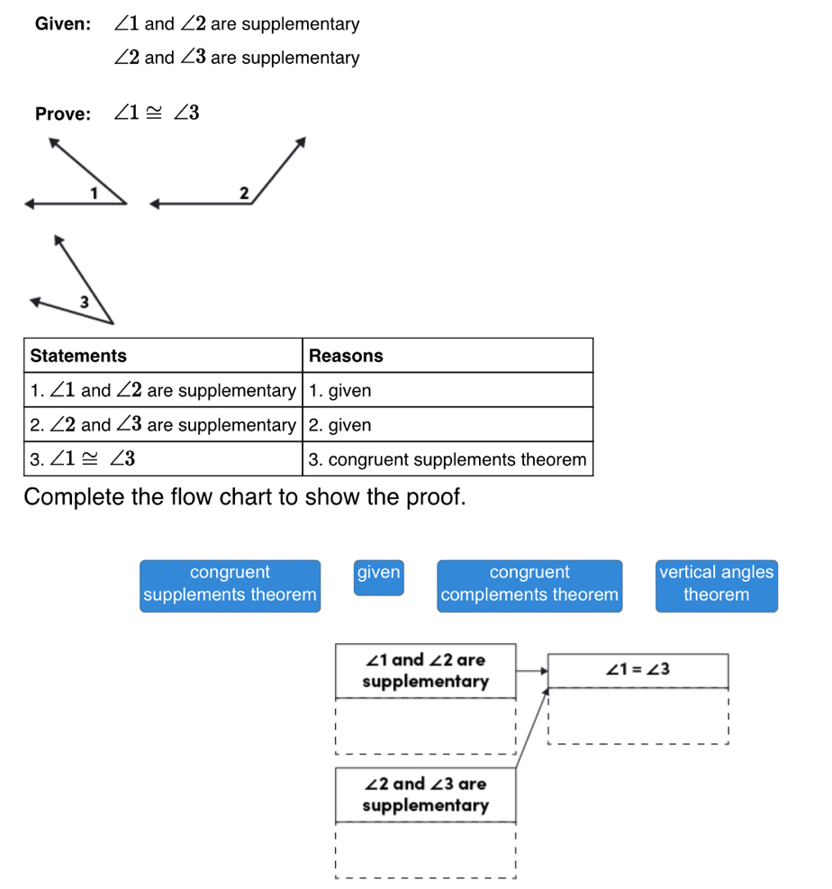 Given: ∠ 1 and ∠ 2 are supplementary
∠ 2 and ∠ 3 are supplementary
Prove: ∠ 1≌ ∠ 3
Statements Reasons
1. ∠ 1 and ∠ 2 are supplementary 1. given
2. ∠ 2 and ∠ 3 are supplementary 2. given
3. ∠ 1≌ ∠ 3 3. congruent supplements theorem
Complete the flow chart to show the proof.
congruent given congruent vertical angles
supplements theorem complements theorem theorem
∠ 1 and ∠ 2 are
∠ 1=∠ 3
supplementary
∠ 2 and ∠ 3 are
supplementary